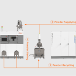 BLT führt effiziente Pulverkreislaufsysteme ein, um die Produktionseffizienz in der additiven Fertigung zu steigern