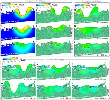 Forschungssimulation der Queen Mary University of London zeigt Schmelzbadentwicklung und Solute-Transport im 3D-Druckprozess