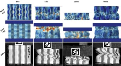 Dynamische Aufprallanalyse mittels Finite-Elemente-Modellen entspricht realen Hochgeschwindigkeitsaufnahmen, demonstriert durch 3D-gedruckte Sportausrüstungssimulationen