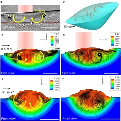 Röntgenaufnahme und Modellierung der Schmelzbadströmung bei der additiven Fertigung mittels gerichteter Energieabscheidung