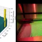 3D-Drucker verwendet Phase3D True Layer Thickness zur Messung von Metallpulver-Schichtdicke