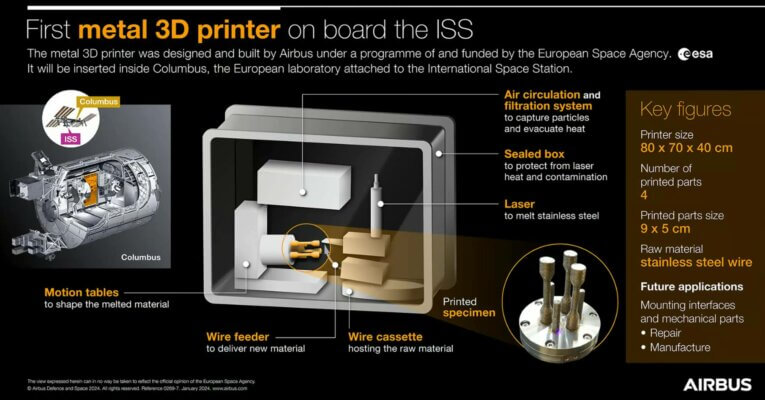 Metall-3D-Drucker an Bord der ISS, entwickelt von ESA und Airbus, druckt erfolgreich erstes Metallteil im Weltraum