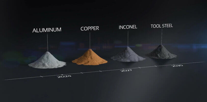 Zeitplan der Materialentwicklung bei AM 4 AM für Metallpulver im 3D-Druck, darunter Aluminium, Kupfer und Tool Steel. Häufchen von Metallpulvern, darunter Aluminium, Kupfer, Inconel und Tool Steel, die für die additive Fertigung bei AM 4 AM entwickelt werden, mit Jahreszahlen 2024 bis 2030.