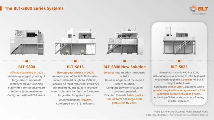 Die BLT-S800-Serie von BLT zeigt Modelle wie das BLT-S825 mit einer Netto-Bauhöhe von über 2,5 Metern, das speziell für großformatige Metallteile konzipiert wurde.