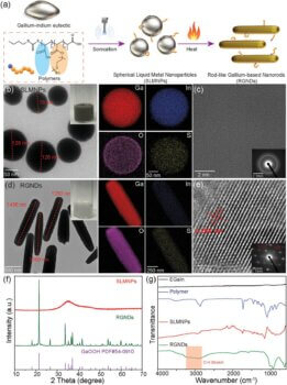 Charakterisierung und Herstellung formbarer Flüssigmetall-Nanopartikel und Gallium-Nanorods für innovative Anwendungen im 3D-Druck. Schematische Darstellung, Analyse und Materialcharakterisierung von Flüssigmetall-Nanopartikeln (SLMNPs) und stabförmigen Gallium-Nanorods (RGNDs), entwickelt für den Einsatz in der Robotik und Medizintechnik.