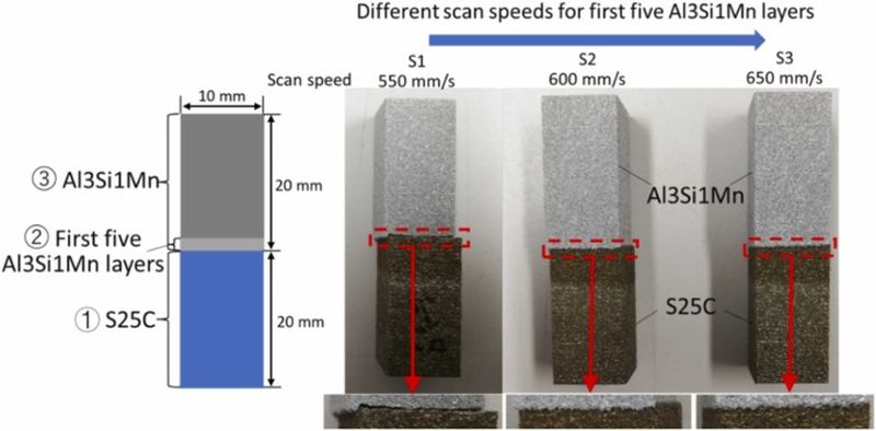 Untersuchung der Effekte verschiedener Scangeschwindigkeiten beim 3D-Druck von Stahl-Aluminium-Materialien. Experiment mit unterschiedlichen Scangeschwindigkeiten zur Optimierung von Multi-Material-Bindungen aus Stahl und Aluminiumlegierung im 3D-Druck.