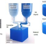 Bauteile 20-mal schneller: Hybridtechnologie HyFAM kombiniert 3D-Druck und Formverfahren
