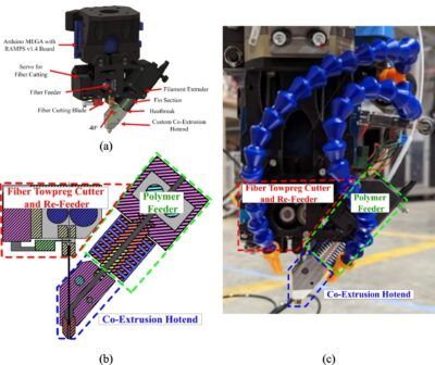 CFR-Depositionstool von Virginia Tech für Multi-Achs-3D-Druck mit kontinuierlicher Faserzuführung Abbildung des vollständigen CFR-Depositionstools von Virginia Tech mit Komponenten wie Faser-Towpreg-Cutter, Polymerzufuhr und Co-Extrusions-Hotend für den kontinuierlich faserverstärkten 3D-Druck